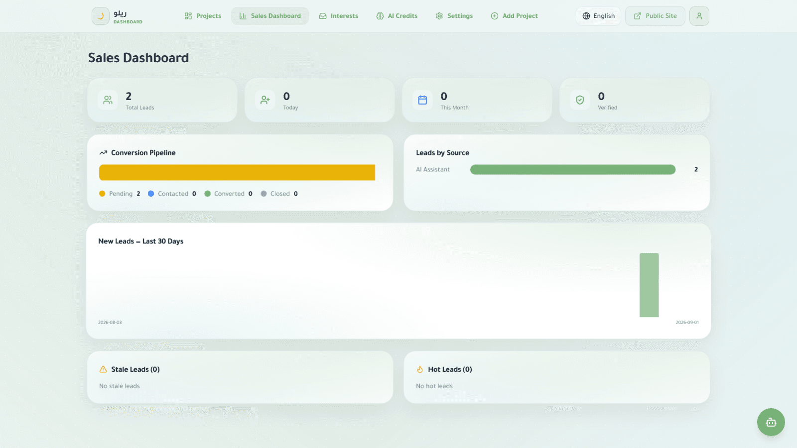 Sales dashboard with lead pipeline
